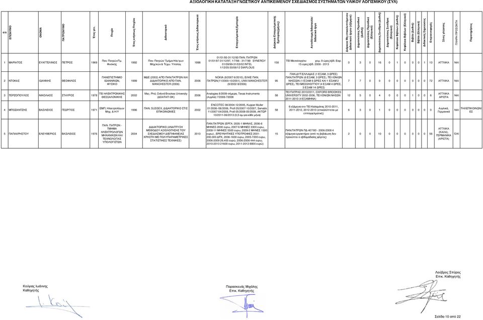 01/01/97-31/12/97, 1/7/98-31/7/99 SYNERGY 01/09/99-31/03/02 INTEL 1/12/05-30/06/12 DIAPLOUS 158 ΤΕΙ Μεσολογγίου χειµ. 9 ώρες/εβδ. Εαρ. 15 ώρες/εβδ.