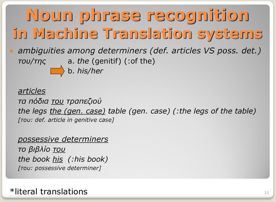 his/her articles τα πόδια του τραπεζιού the legs the (gen. case) table (gen.