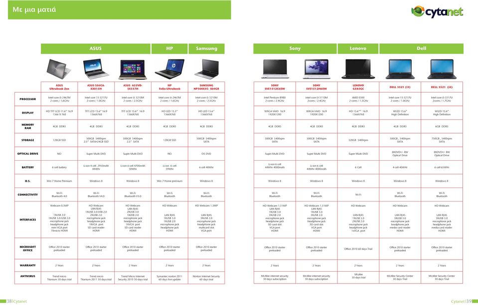 6GHz Intel core i5 3210M 2 cores / 2.5GHz Intel Pentium B980 2 cores / 2.4GHz Intel core i3-3110m 2cores / 2.4GHz AMD E300 2 cores / 1.3GHz Intel core 13-3217U 2 cores / 1.