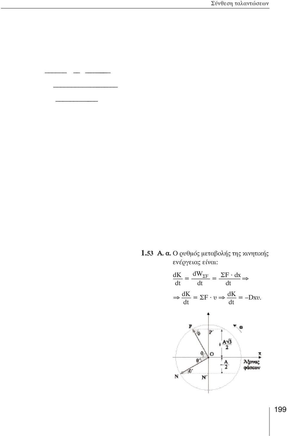 εκείνη τη στιγµή θα είναι: = + + συν φ = > = = + συν φ = ( + συν φ ) + συν φ = συν φ = συν φ = συν.