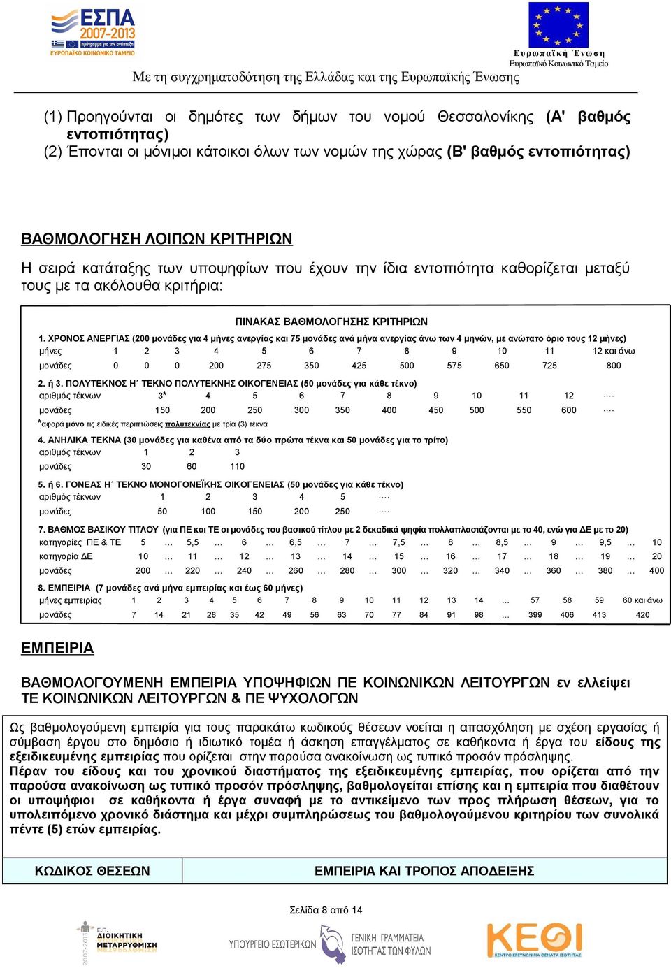 ΧΡΟΝΟΣ ΑΝΕΡΓΙΑΣ (200 μονάδες για 4 μήνες ανεργίας και 75 μονάδες ανά μήνα ανεργίας άνω των 4 μηνών, με ανώτατο όριο τους 12 μήνες) μήνες 1 2 3 4 5 6 7 8 9 10 11 12 και άνω μονάδες 0 0 0 200 275 350