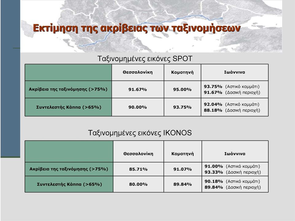 18% (Δασική περιοχή) Ταξινομημένες εικόνες IKONOS Θεσσαλονίκη Κομοτηνή Ιωάννινα Ακρίβεια της ταξινόμησης (>75%) 85.71% 91.0.