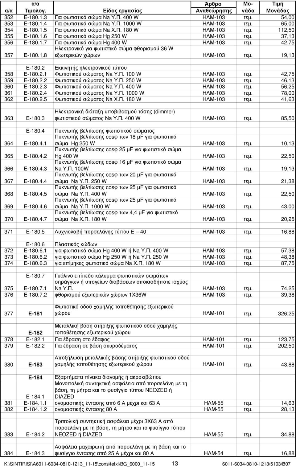 19,13 Ε-180.2 Εκκινητής ηλεκτρονικού τύπου 358 Ε-180.2.1 Φωτιστικού σώµατος Νa Υ.Π. 100 W ΗΛΜ-103 τεµ. 42,75 359 Ε-180.2.2 Φωτιστικού σώµατος Νa Υ.Π. 250 W ΗΛΜ-103 τεµ. 46,13 360 Ε-180.2.3 Φωτιστικού σώµατος Νa Υ.