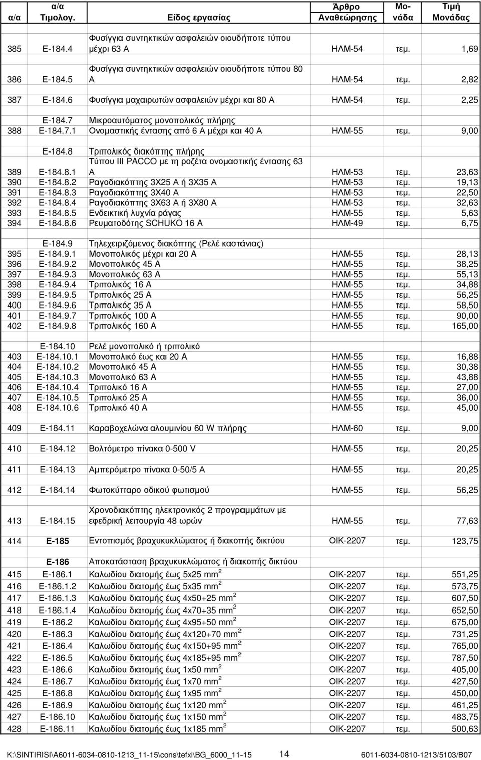 8 Τριπολικός διακόπτης πλήρης 389 Ε-184.8.1 Τύπου ΙΙΙ PACCO µε τη ροζέτα ονοµαστικής έντασης 63 Α ΗΛΜ-53 τεµ. 23,63 390 Ε-184.8.2 Ραγοδιακόπτης 3Χ25 Α ή 3Χ35 Α ΗΛΜ-53 τεµ. 19,13 391 Ε-184.8.3 Ραγοδιακόπτης 3Χ40 Α ΗΛΜ-53 τεµ.