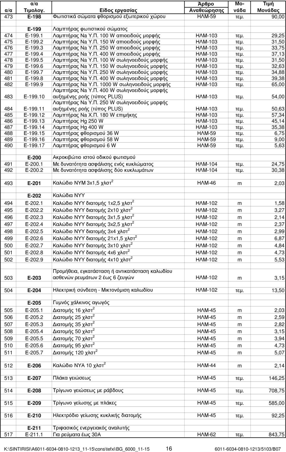 37,13 478 Ε-199.5 Λαµπτήρας Νa Υ.Π. 100 W σωληνοειδούς µορφής ΗΛΜ-103 τεµ. 31,50 479 Ε-199.6 Λαµπτήρας Νa Υ.Π. 150 W σωληνοειδούς µορφής ΗΛΜ-103 τεµ. 32,63 480 Ε-199.7 Λαµπτήρας Νa Υ.Π. 250 W σωληνοειδούς µορφής ΗΛΜ-103 τεµ.