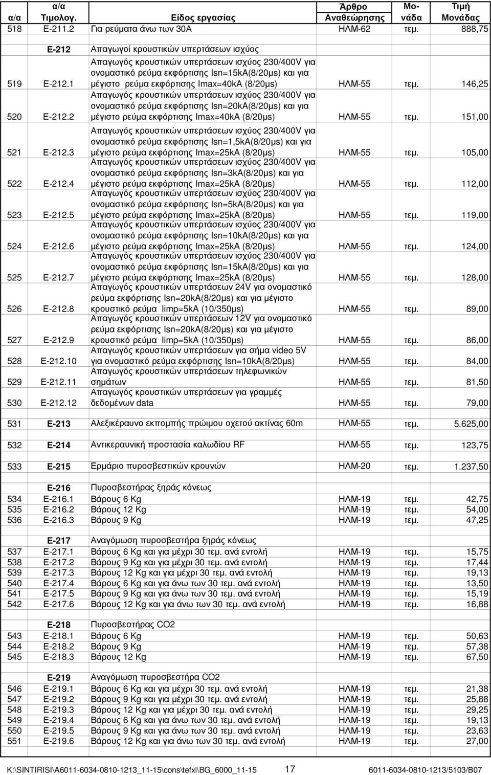 2 Απαγωγός κρουστικών υπερτάσεων ισχύος 230/400V για ονοµαστικό ρεύµα εκφόρτισης Isn=20kA(8/20µs) και για µέγιστο ρεύµα εκφόρτισης Imax=40kA (8/20µs) ΗΛΜ-55 τεµ. 151,00 521 Ε-212.3 522 Ε-212.