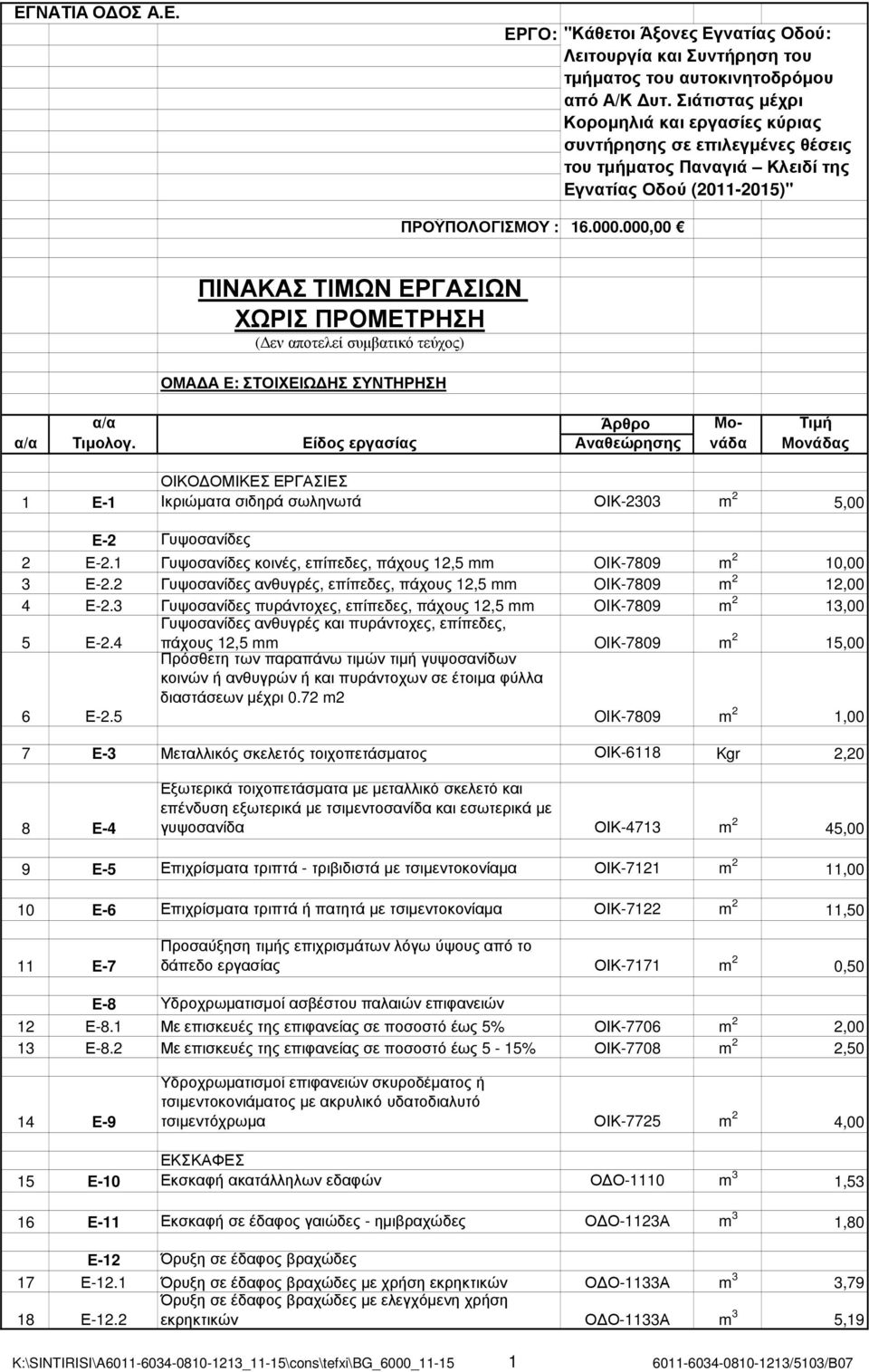 000,00 ΠΙΝΑΚΑΣ ΤΙΜΩΝ ΕΡΓΑΣΙΩΝ ΧΩΡΙΣ ΠΡΟΜΕΤΡΗΣΗ ( εν αποτελεί συµβατικό τεύχος) ΟΜΑ Α Ε: ΣΤΟΙΧΕΙΩ ΗΣ ΣΥΝΤΗΡΗΣΗ ΟΙΚΟ ΟΜΙΚΕΣ ΕΡΓΑΣΙΕΣ 1 Ε-1 Ικριώµατα σιδηρά σωληνωτά ΟΙΚ-2303 m 2 5,00 Ε-2 Γυψοσανίδες 2