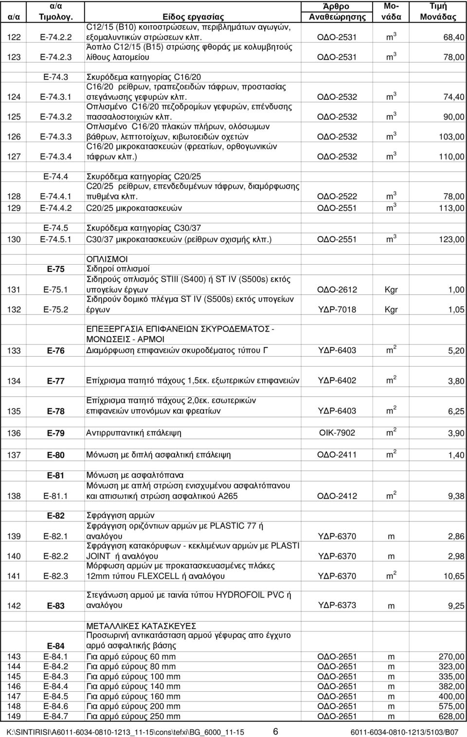 Ο Ο-2532 m 3 74,40 125 Ε-74.3.2 Οπλισµένο C16/20 πεζοδροµίων γεφυρών, επένδυσης πασσαλοστοιχιών κλπ. Ο Ο-2532 m 3 90,00 126 Ε-74.3.3 Οπλισµένο C16/20 πλακών πλήρων, ολόσωµων βάθρων, λεπτοτοίχων, κιβωτοειδών οχετών Ο Ο-2532 m 3 103,00 127 Ε-74.