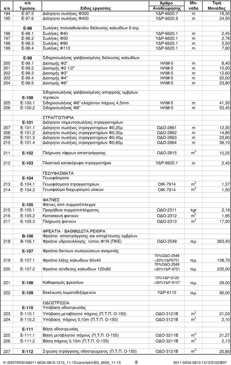 1 ιατοµής Φ2'' ΗΛΜ-5 m 8,40 201 Ε-99.2 ιατοµής Φ2 1/2'' ΗΛΜ-5 m 10,00 202 Ε-99.3 ιατοµής Φ3'' ΗΛΜ-5 m 12,60 203 Ε-99.4 ιατοµής Φ4'' ΗΛΜ-5 m 20,00 204 Ε-99.