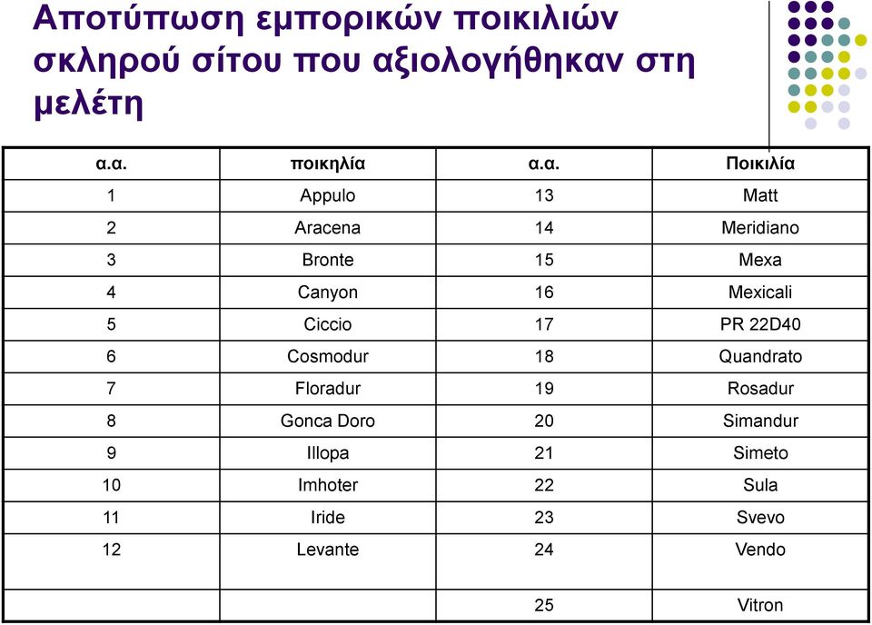 Mexicali 5 Ciccio 17 PR 22D40 6 Cosmodur 18 Quandrato 7 Floradur 19 Rosadur 8 Gonca Doro