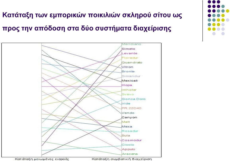 ως προς την απόδοση στα