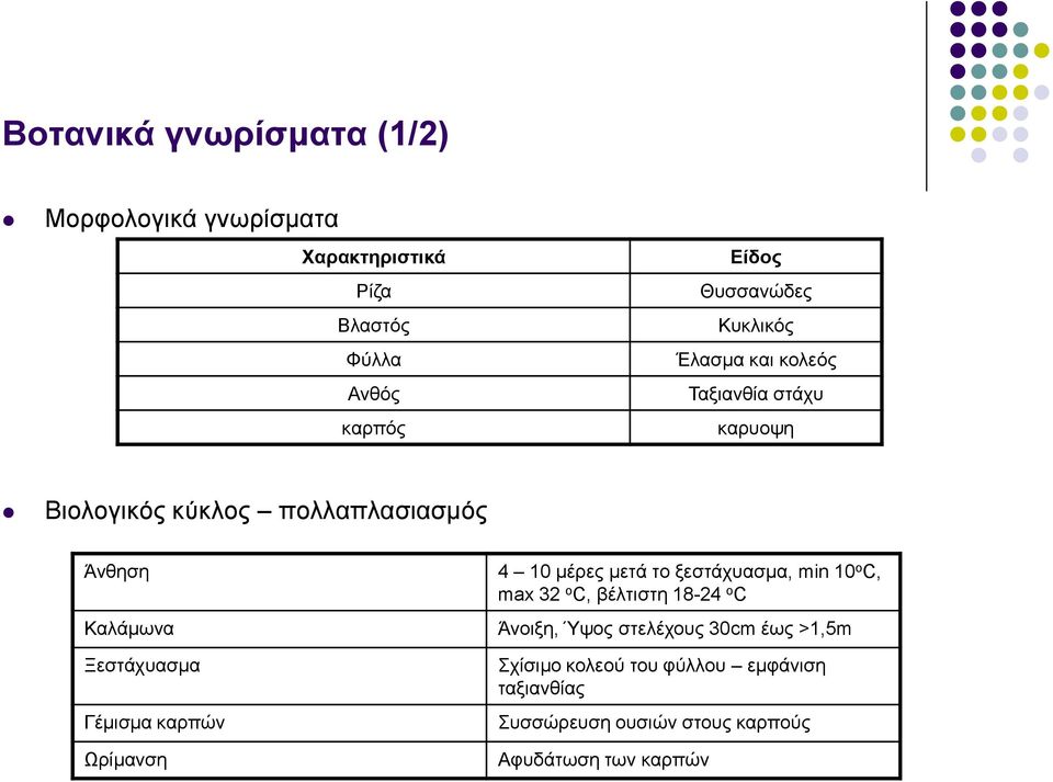 ξεστάχυασμα, min 10 ο C, max 32 ο C, βέλτιστη 18-24 ο C Καλάμωνα Άνοιξη, Ύψος στελέχους 30cm έως >1,5m Ξεστάχυασμα