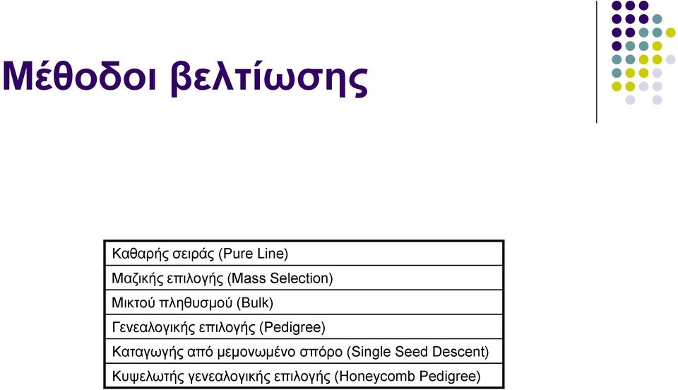 Γενεαλογικής επιλογής (Pedigree) Καταγωγής από μεμονωμένο