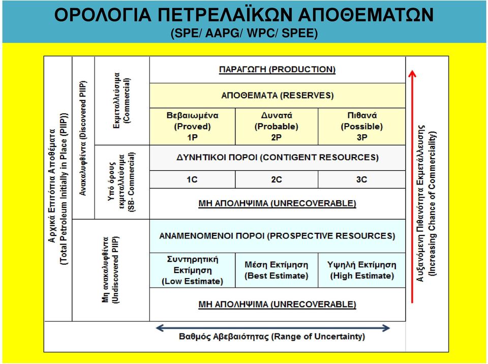 ΑΠΟΘΕΜΑΤΩΝ