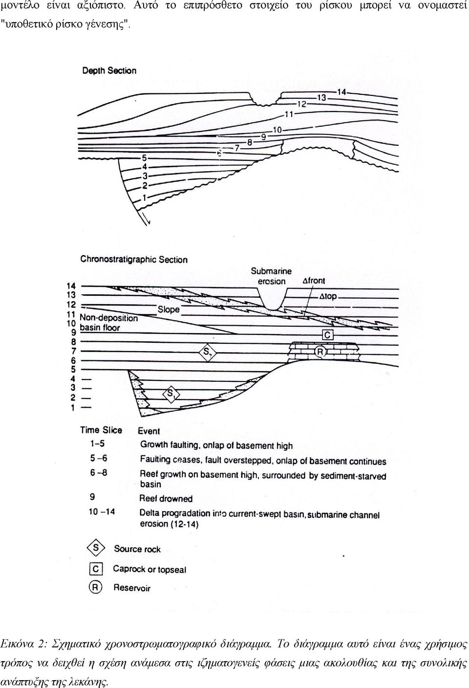 γέvεσης". Εικόvα 2: Σχηματικό χρovoστρωματoγραφικό διάγραμμα.