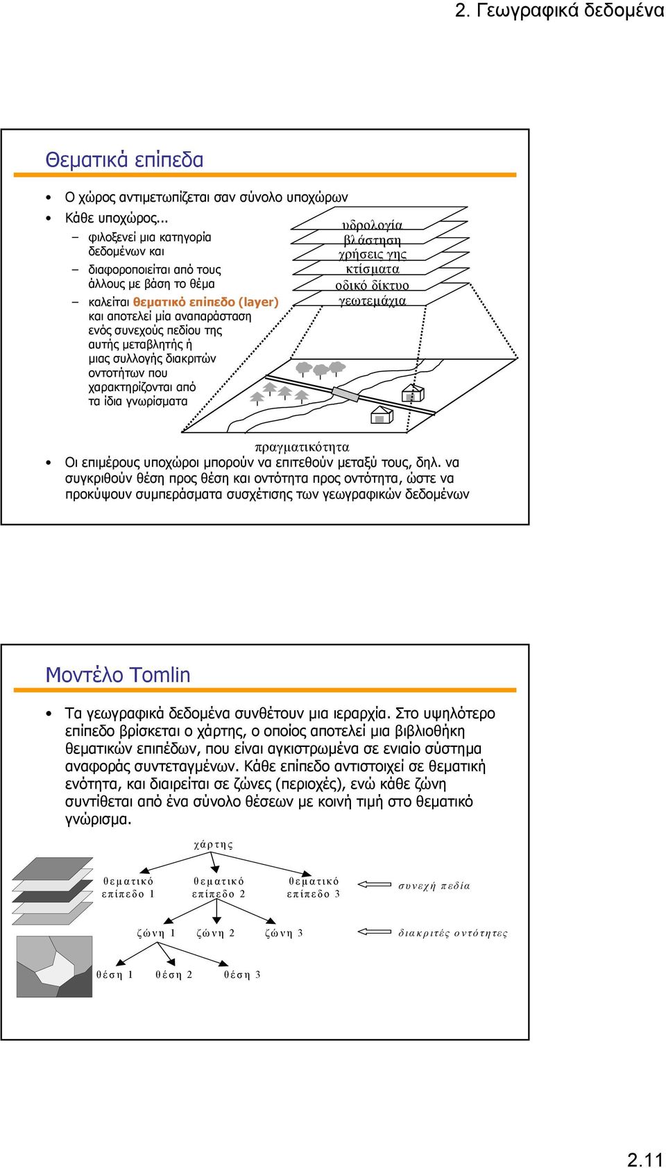 συλλογής διακριτών οντοτήτων που χαρακτηρίζονται από τα ίδια γνωρίσµατα υδρολογία βλάστηση χρήσεις γης κτίσµατα οδικό δίκτυο γεωτεµάχια πραγµατικότητα Οι επιµέρους υποχώροι µπορούν να επιτεθούν