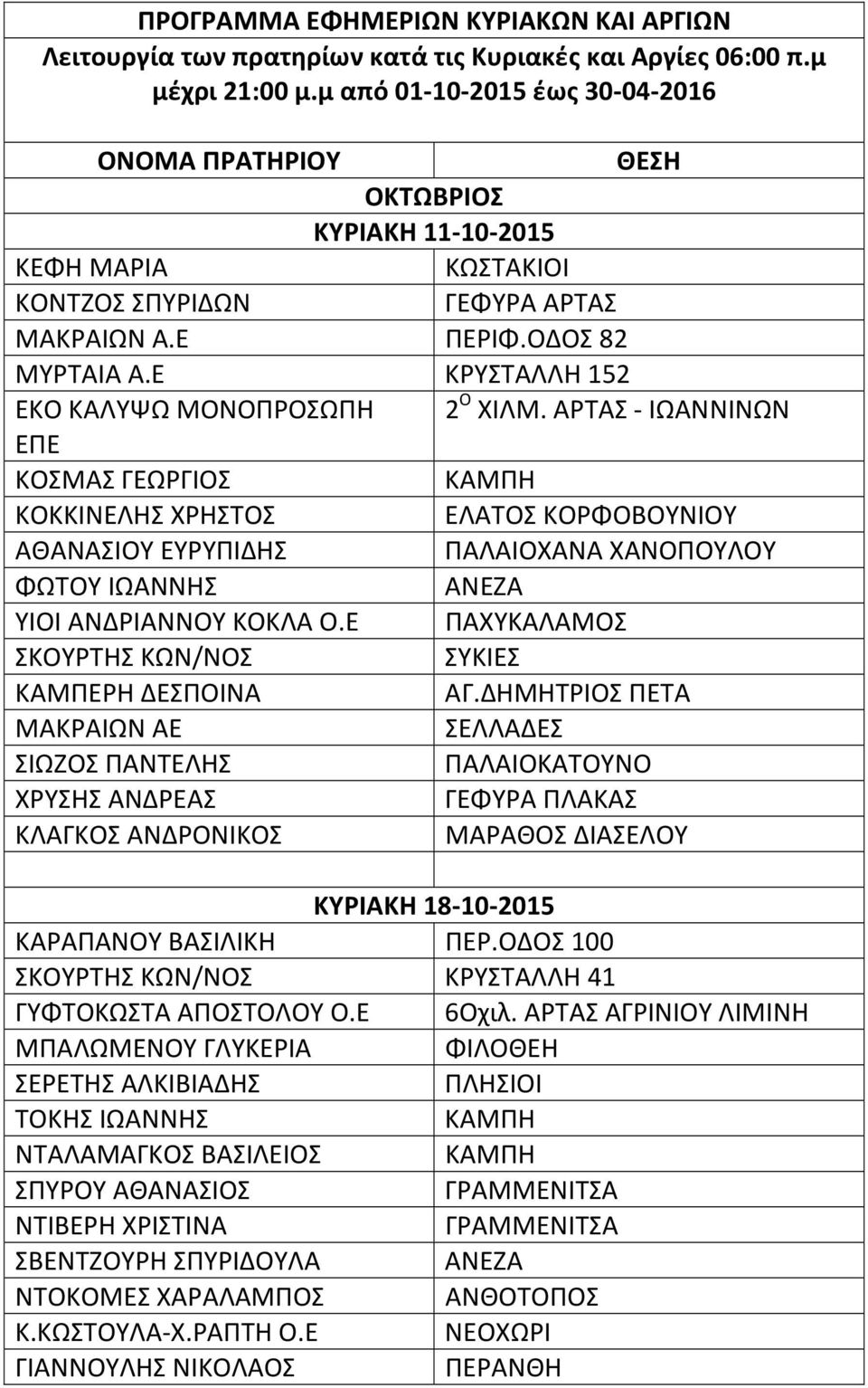 μ από 01-10-2015 έως 30-04-2016 ΟΝΟΜΑ ΠΡΑΤΗΡΙΟΥ ΘΕΣΗ ΟΚΤΩΒΡΙΟΣ ΚΥΡΙΑΚΗ