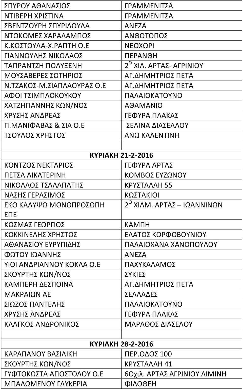 ΜΑΝΙΦΑΒΑΣ & ΣΙΑ Ο.Ε ΤΣΟΥΛΟΣ ΧΡΗΣΤΟΣ ΓΡΑΜΜΕΝΙΤΣΑ ΓΡΑΜΜΕΝΙΤΣΑ ΑΝΕΖΑ ΑΝΘΟΤΟΠΟΣ ΝΕΟΧΩΡΙ ΠΕΡΑΝΘΗ 2 Ο ΧΙΛ.