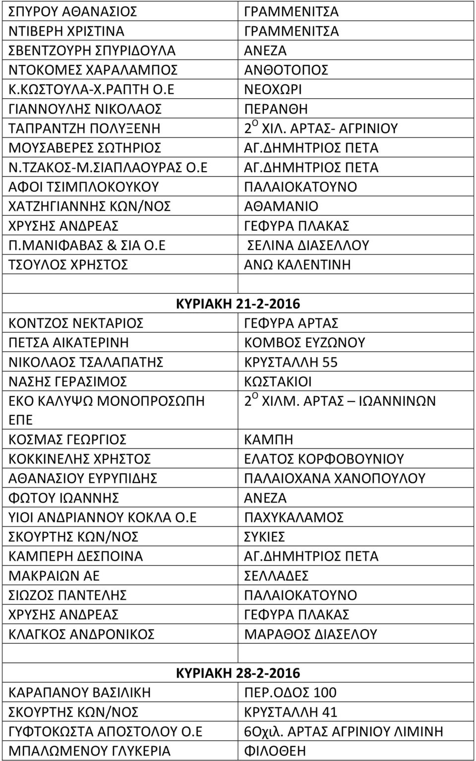 ΜΑΝΙΦΑΒΑΣ & ΣΙΑ Ο.Ε ΤΣΟΥΛΟΣ ΧΡΗΣΤΟΣ ΓΡΑΜΜΕΝΙΤΣΑ ΓΡΑΜΜΕΝΙΤΣΑ ΑΝΕΖΑ ΑΝΘΟΤΟΠΟΣ ΝΕΟΧΩΡΙ ΠΕΡΑΝΘΗ 2 Ο ΧΙΛ.