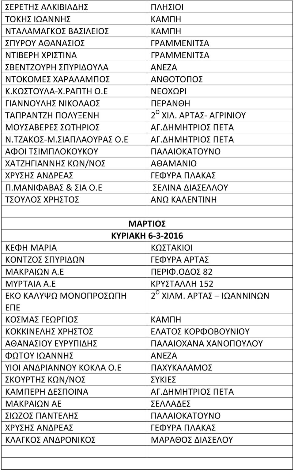 Ε ΑΦΟΙ ΤΣΙΜΠΛΟΚΟΥΚΟΥ ΧΑΤΖΗΓΙΑΝΝΗΣ ΚΩΝ/ΝΟΣ Π.ΜΑΝΙΦΑΒΑΣ & ΣΙΑ Ο.