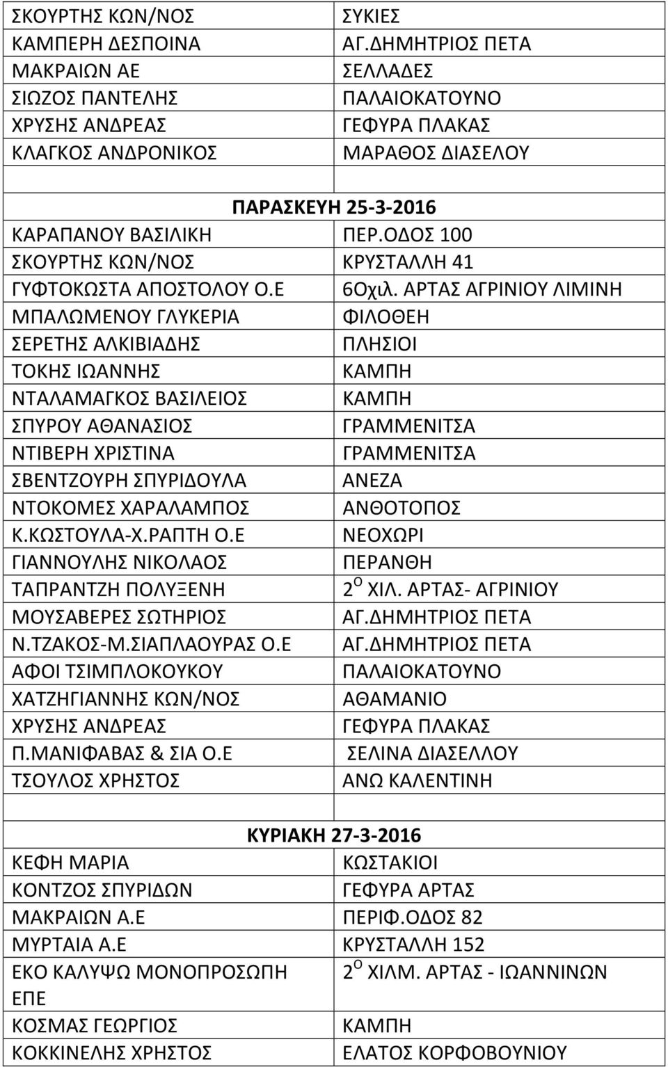 ΑΡΤΑΣ ΑΓΡΙΝΙΟΥ ΛΙΜΙΝΗ ΤΑΠΡΑΝΤΖΗ ΠΟΛΥΞΕΝΗ 2 Ο ΧΙΛ. ΑΡΤΑΣ- ΑΓΡΙΝΙΟΥ ΜΟΥΣΑΒΕΡΕΣ ΣΩΤΗΡΙΟΣ Ν.ΤΖΑΚΟΣ-Μ.