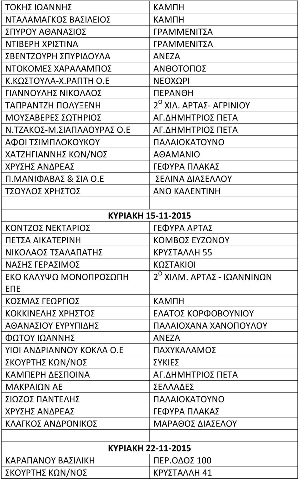 Ε ΑΦΟΙ ΤΣΙΜΠΛΟΚΟΥΚΟΥ ΧΑΤΖΗΓΙΑΝΝΗΣ ΚΩΝ/ΝΟΣ Π.ΜΑΝΙΦΑΒΑΣ & ΣΙΑ Ο.