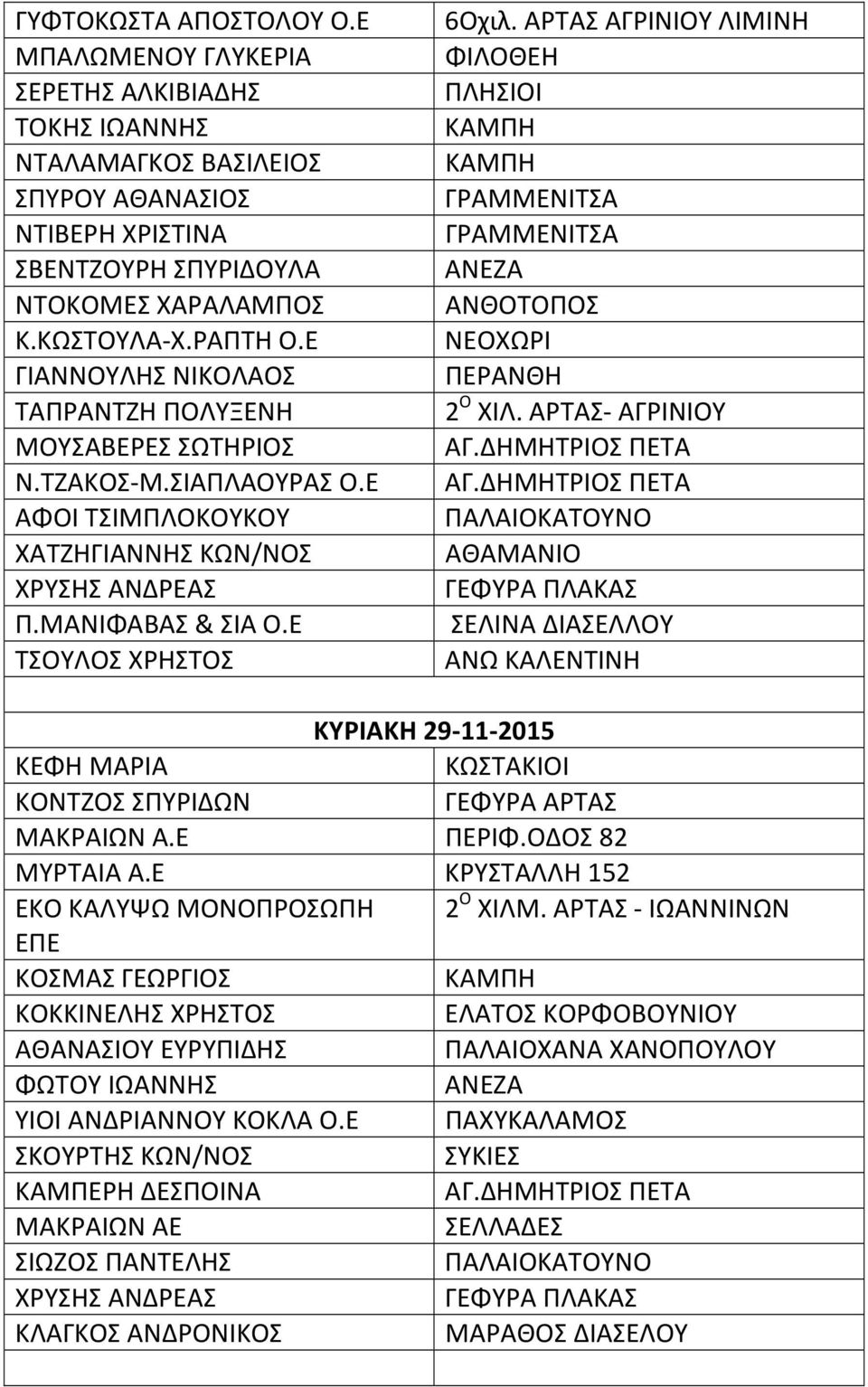 ΧΑΡΑΛΑΜΠΟΣ Κ.ΚΩΣΤΟΥΛΑ-Χ.ΡΑΠΤΗ Ο.Ε ΓΙΑΝΝΟΥΛΗΣ ΝΙΚΟΛΑΟΣ ΤΑΠΡΑΝΤΖΗ ΠΟΛΥΞΕΝΗ ΜΟΥΣΑΒΕΡΕΣ ΣΩΤΗΡΙΟΣ Ν.ΤΖΑΚΟΣ-Μ.ΣΙΑΠΛΑΟΥΡΑΣ Ο.