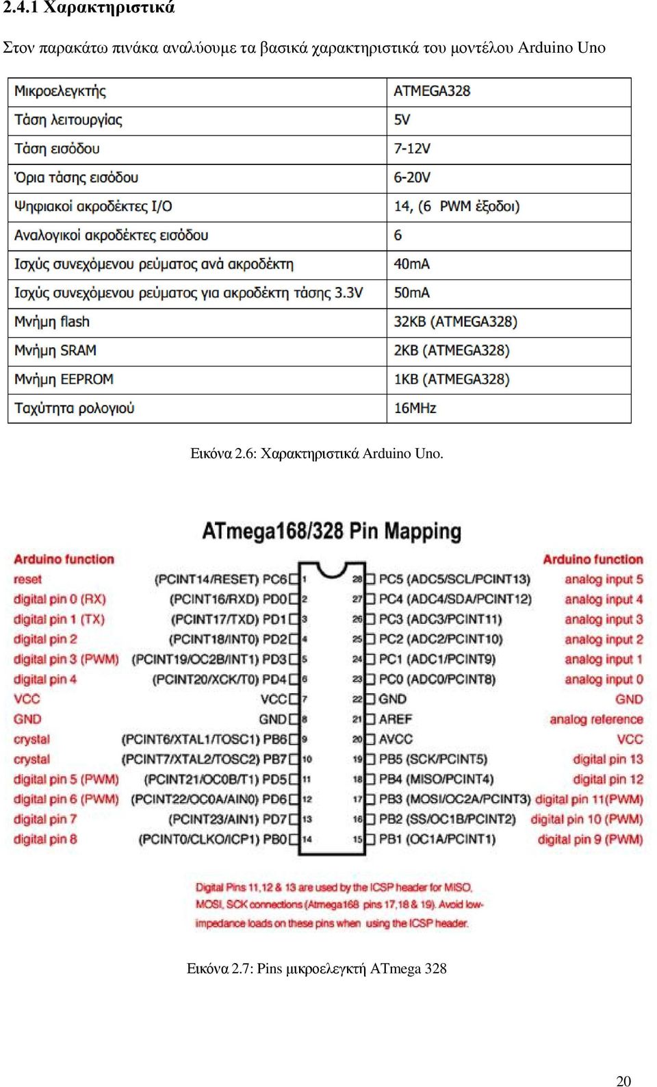 μοντέλου Arduino Uno Εικόνα 2.