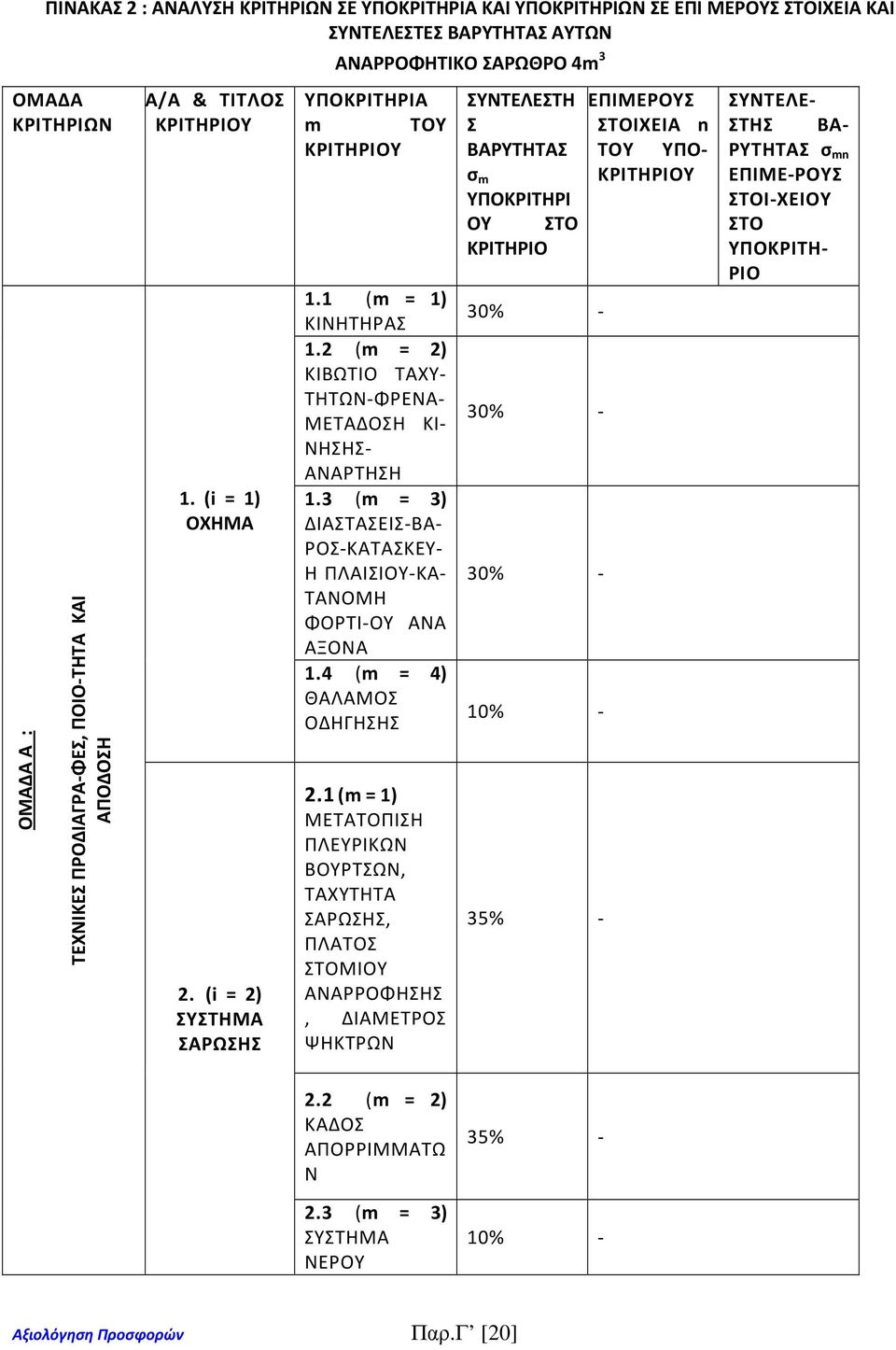 2 (m = 2) ΚΙΒΩΤΙΟ ΤΑΧΥ- ΤΗΤΩΝ-ΦΡΕΝΑ- ΜΕΤΑΔΟΣΗ ΚΙ- ΝΗΣΗΣ- ΑΝΑΡΤΗΣΗ 1.3 (m = 3) ΔΙΑΣΤΑΣΕΙΣ-ΒΑ- ΡΟΣ-ΚΑΤΑΣΚΕΥ- Η ΠΛΑΙΣΙΟΥ-ΚΑ- ΤΑΝΟΜΗ ΦΟΡΤΙ-ΟΥ ΑΝΑ ΑΞΟΝΑ 1.4 (m = 4) ΘΑΛΑΜΟΣ ΟΔΗΓΗΣΗΣ 2.