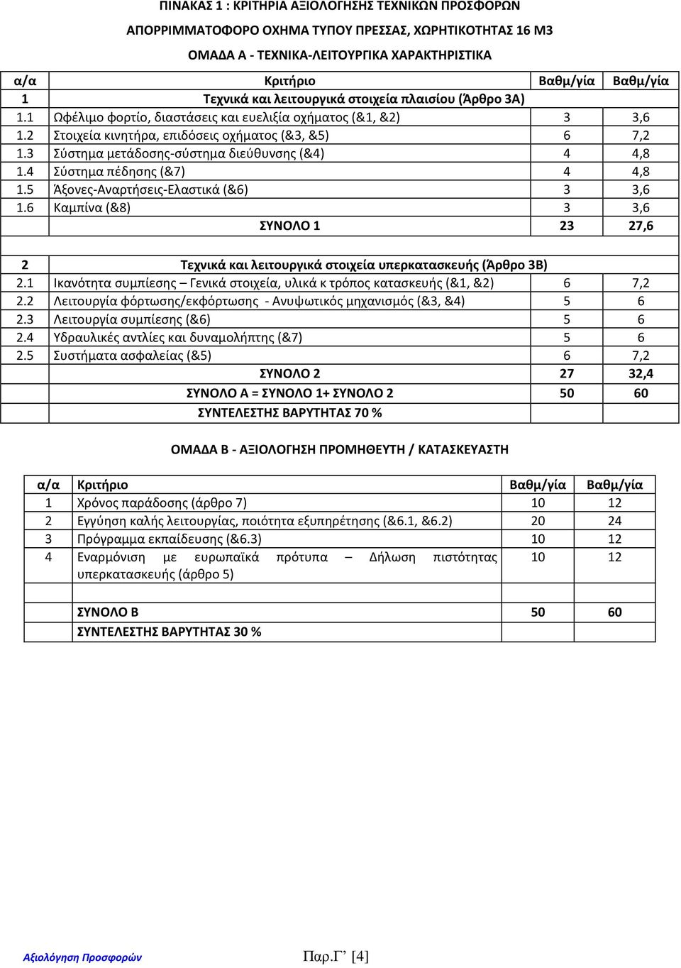 3 Σύστημα μετάδοσης-σύστημα διεύθυνσης (&4) 4 4,8 1.4 Σύστημα πέδησης (&7) 4 4,8 1.5 Άξονες-Αναρτήσεις-Ελαστικά (&6) 3 3,6 1.