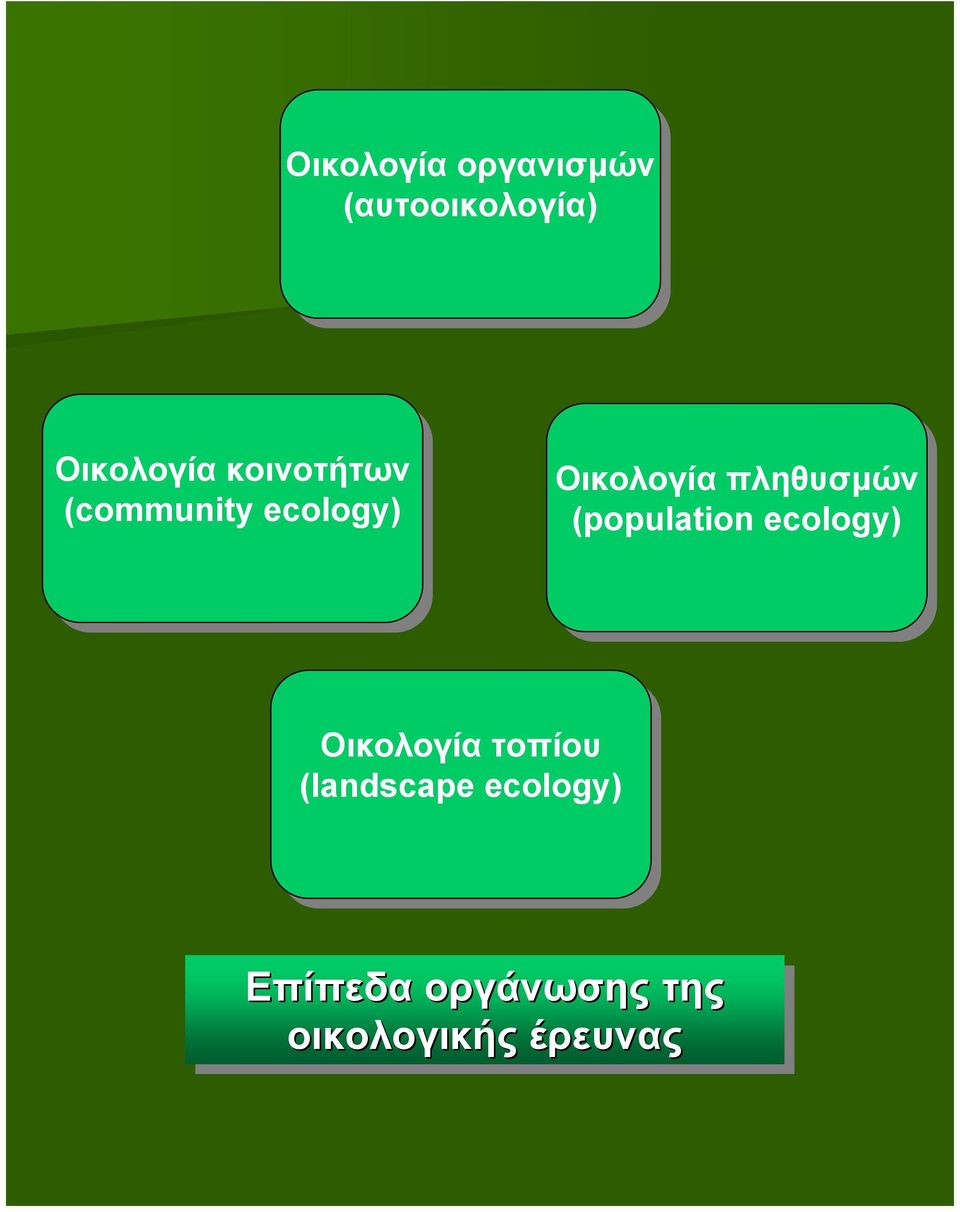 πληθυσμών (population ecology) Οικολογία τοπίου