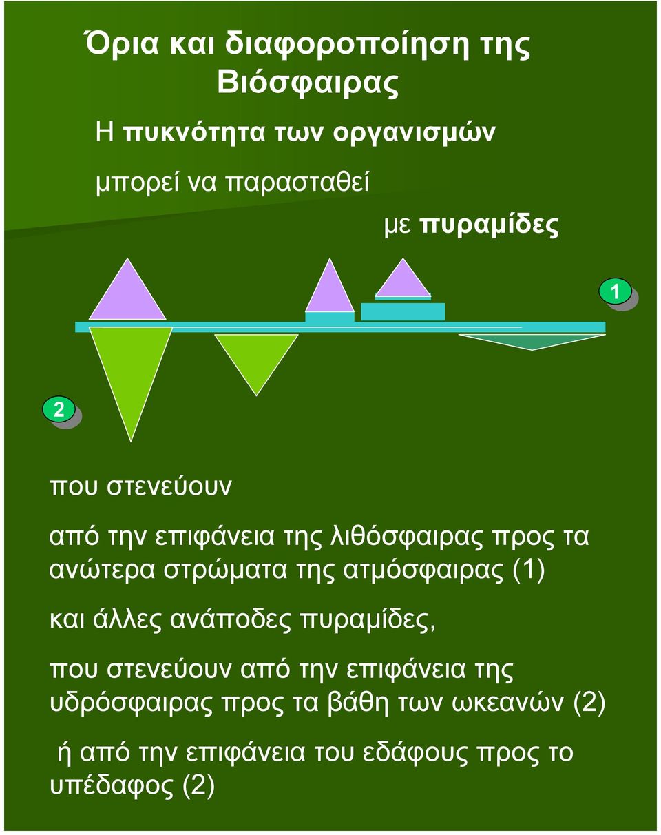 στρώματα της ατμόσφαιρας (1) και άλλες ανάποδες πυραμίδες, που στενεύουν από την