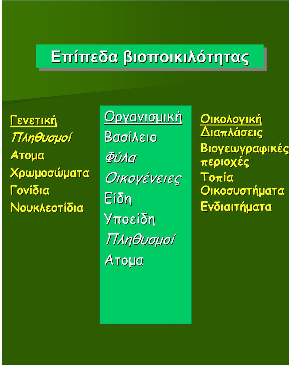 Φύλα Οικογένειες Είδη Υποείδη Πληθυσμοί Ατομα Οικολογική