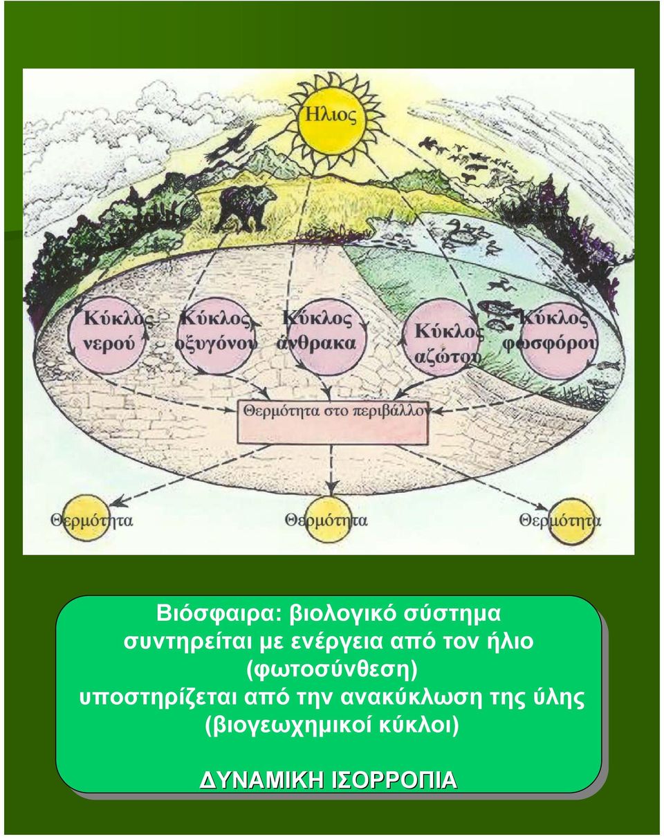 υποστηρίζεται από απότην τηνανακύκλωση της