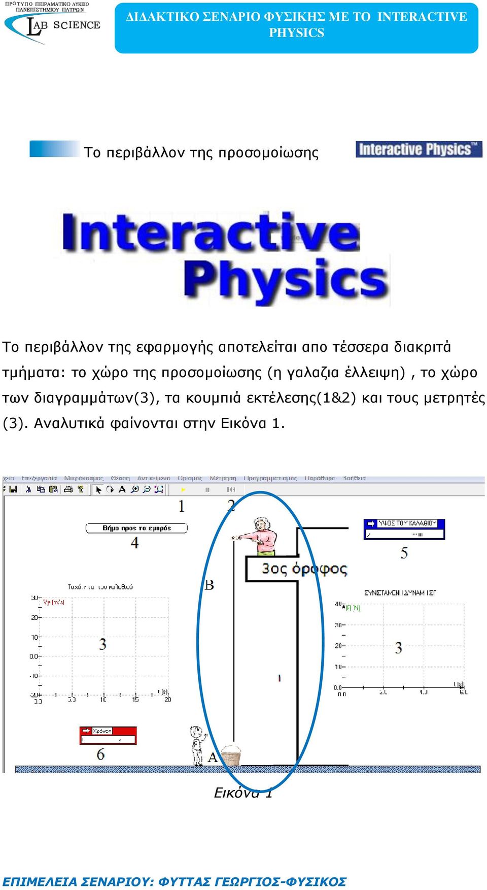 (η γαλαζια έλλειψη), το χώρο των διαγραμμάτων(3), τα κουμπιά