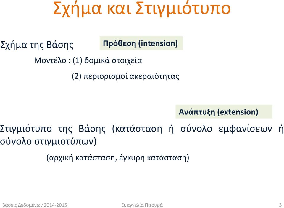 (extension) Στιγμιότυπο της Βάσης (κατάσταση ή σύνολο εμφανίσεων ή