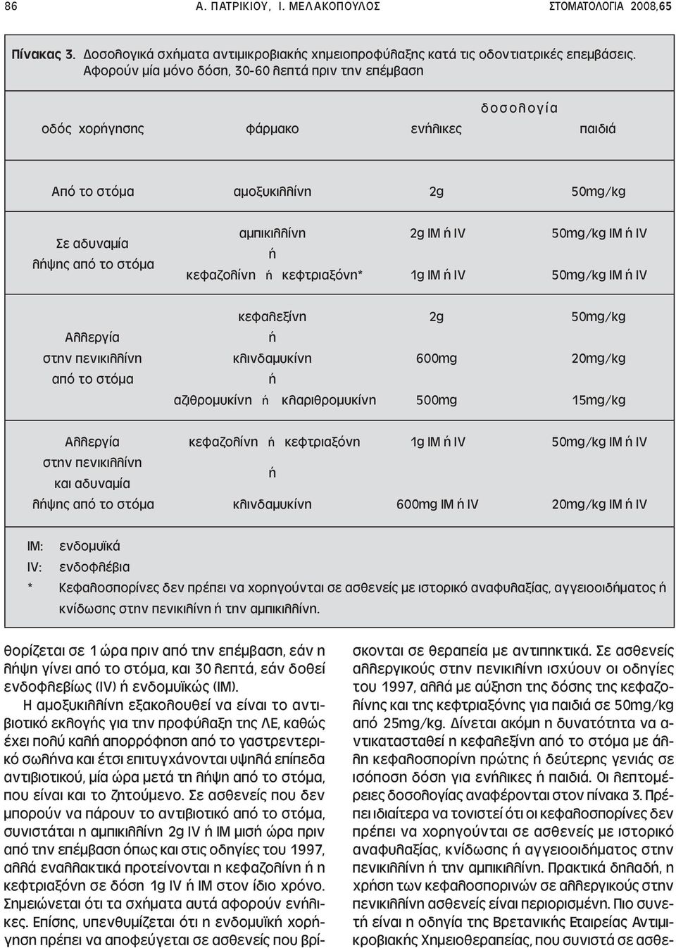 IV κεφαζολίνη κεφτριαξόνη* 1g IM IV 50mg/kg IM IV κεφαλεξίνη 2g 50mg/kg Αλλεργία στην πενικιλλίνη κλινδαµυκίνη 600mg 20mg/kg από το στόµα αζιθροµυκίνη κλαριθροµυκίνη 500mg 15mg/kg Αλλεργία κεφαζολίνη