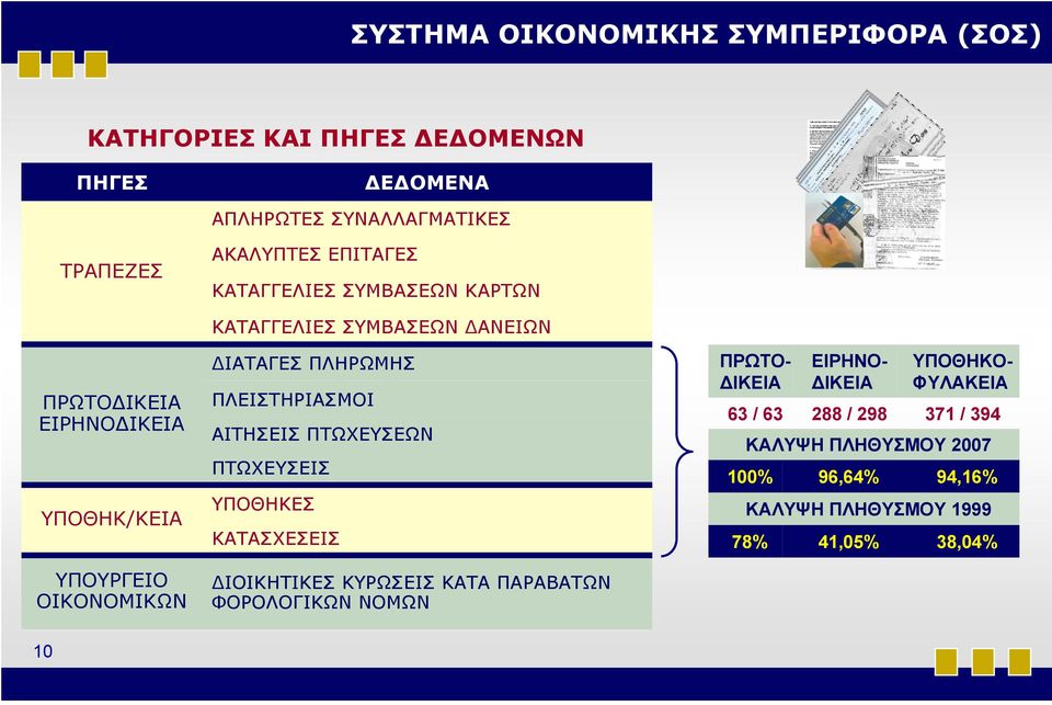 ΠΛΕΙΣΤΗΡΙΑΣΜΟΙ ΑΙΤΗΣΕΙΣ ΠΤΩΧΕΥΣΕΩΝ ΠΤΩΧΕΥΣΕΙΣ ΥΠΟΘΗΚΕΣ ΚΑΤΑΣΧΕΣΕΙΣ ΔΙΟΙΚΗΤΙΚΕΣ ΚΥΡΩΣΕΙΣ ΚΑΤΑ ΠΑΡΑΒΑΤΩΝ ΦΟΡΟΛΟΓΙΚΩΝ ΝΟΜΩΝ ΠΡΩΤΟ- ΔΙΚΕΙΑ 63