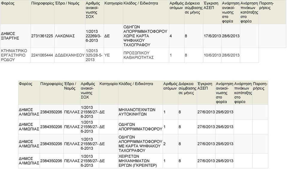 ΠΕΛΛΑΣ 21556/27- ΑΛΜΩΠΙΑΣ 2384350206 ΠΕΛΛΑΣ 21556/27- ΑΛΜΩΠΙΑΣ 2384350206 ΠΕΛΛΑΣ 21556/27- ΑΛΜΩΠΙΑΣ 2384350206 ΠΕΛΛΑΣ 21556/27-