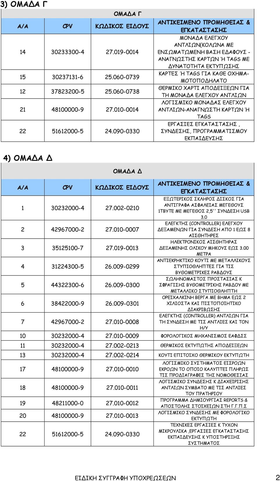 ΜΟΝΑΔΑ ΕΛΕΓΧΟΥ ΑΝΤΛΙΩΝ ΛΟΓΙΣΜΙΚΟ ΜΟΝΑΔΑΣ ΕΛΕΓΧΟΥ ΑΝΤΛΙΩΝ-ΑΝΑΓΝΩΣΤΗ ΚΑΡΤΩΝ Ή TAGS ΕΡΓΑΣΙΕΣ, ΣΥΝΔΕΣΗΣ, ΠΡΟΓΡΑΜΜΑΤΙΣΜΟΥ ΕΚΠΑΙΔΕΥΣΗΣ 4) ΟΜΑΔΑ Δ ΟΜΑΔΑ Δ 1 30232000-4 27.002-0210 2 42967000-2 27.