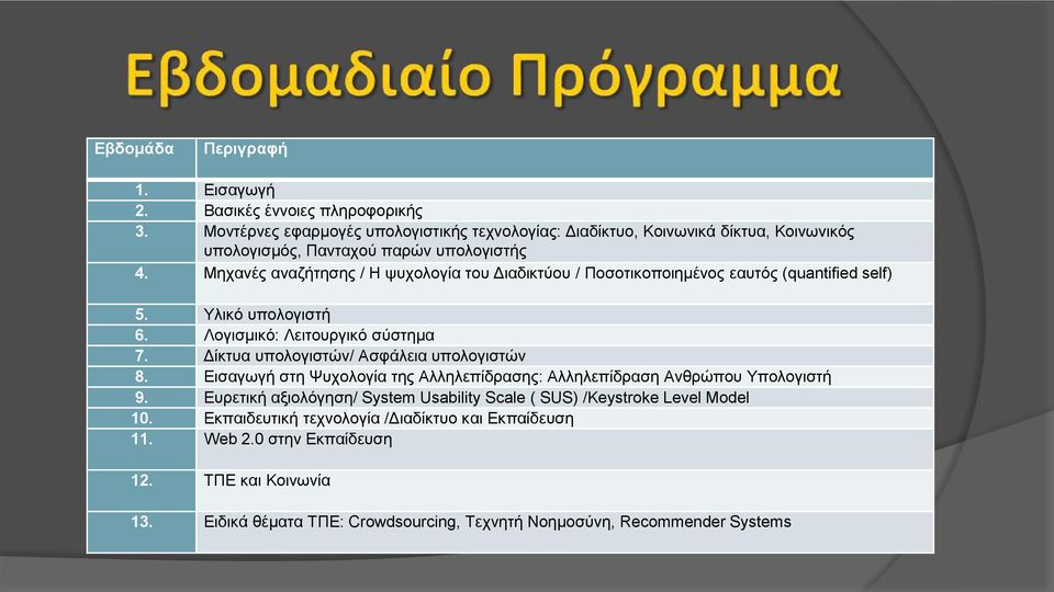 Μηχανές αναζήτησης / Η ψυχολογία του Διαδικτύου / Ποσοτικοποιημένος εαυτός (quantified self) 5. Υλικό υπολογιστή 6. Λογισμικό: Λειτουργικό σύστημα 7.