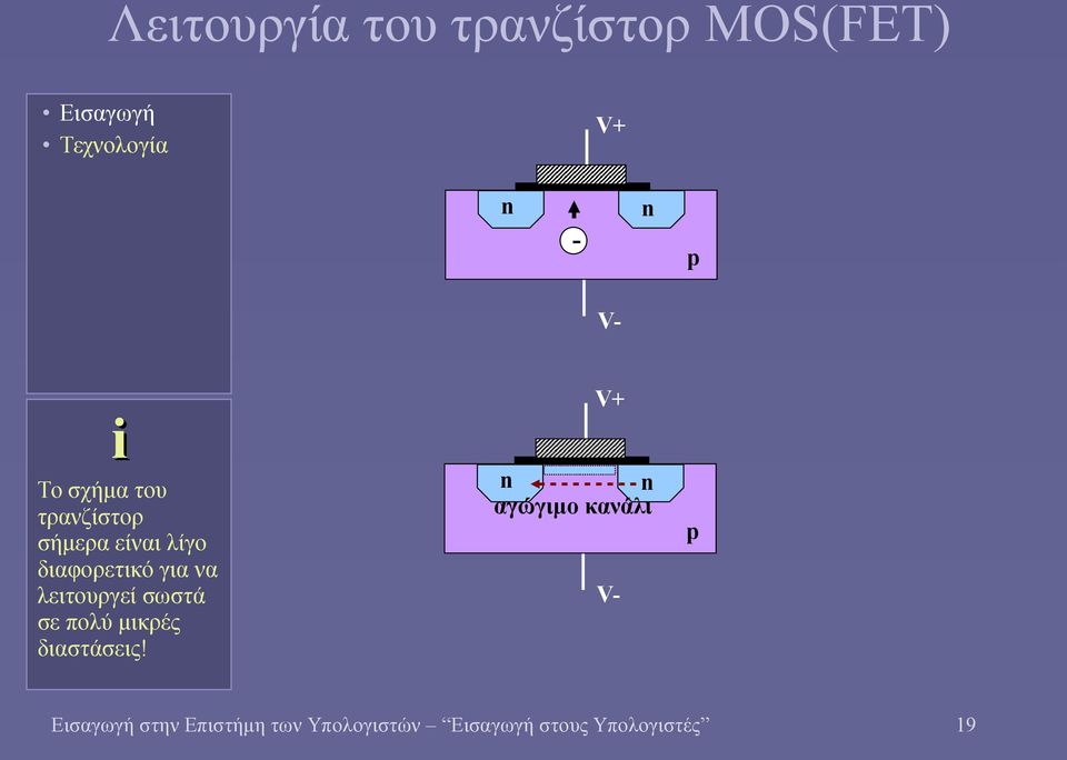 σωστά σε πολύ μικρές διαστάσεις!