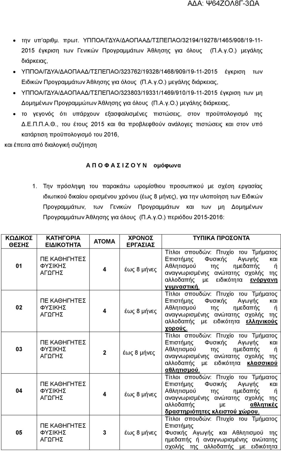 Ε.Π.Π.Α.Θ., του έτους 2015 και θα προβλεφθούν ανάλογες πιστώσεις και στον υπό κατάρτιση προϋπολογισμό του 2016, και έπειτα από διαλογική συζήτηση Α Π Ο Φ Α Σ Ι Ζ Ο Υ Ν ομόφωνα 1.