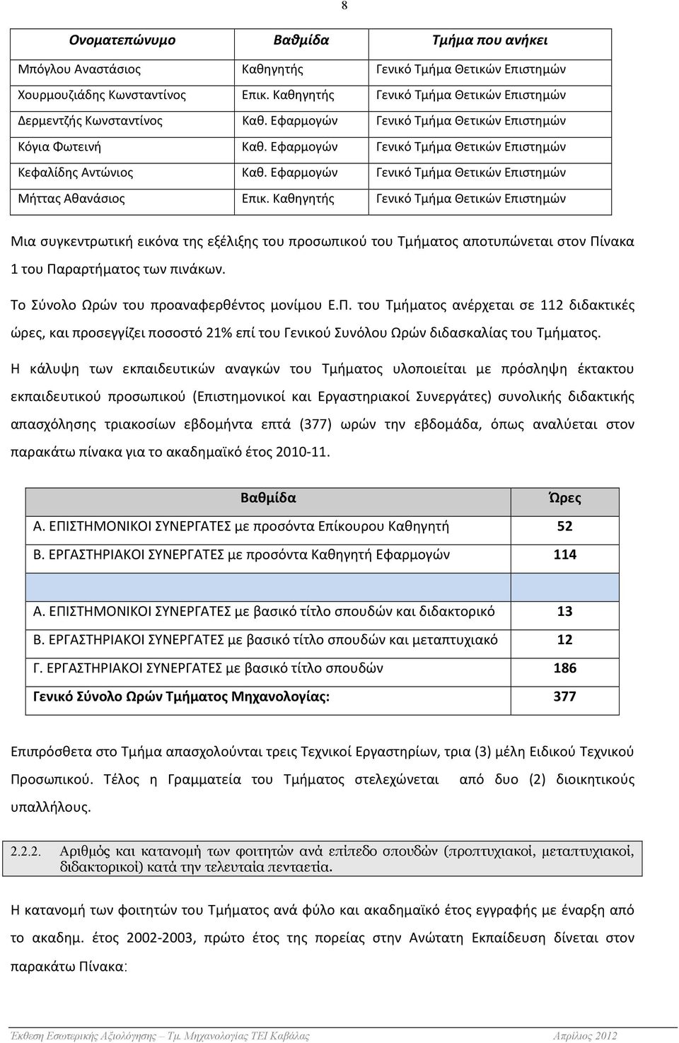 Εφαρμογών Γενικό Τμήμα Θετικών Επιστημών Μήττας Αθανάσιος Επικ.