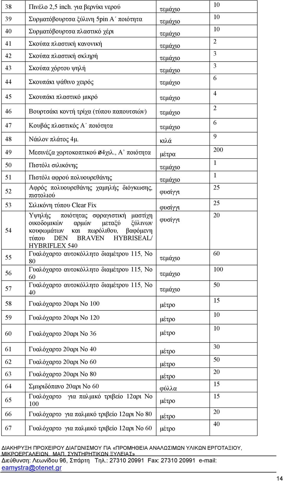 Σκουπάκι πλαστικό μικρό 46 Βουρτσάκι κοντή τρίχα (τύπου παπουτσιών) 47 Κουβάς πλαστικός Α ποιότητα 48 Νάιλον πλάτος 4μ. κιλά 49 Μεσινέζα χορτοκοπτικού ø4χιλ.