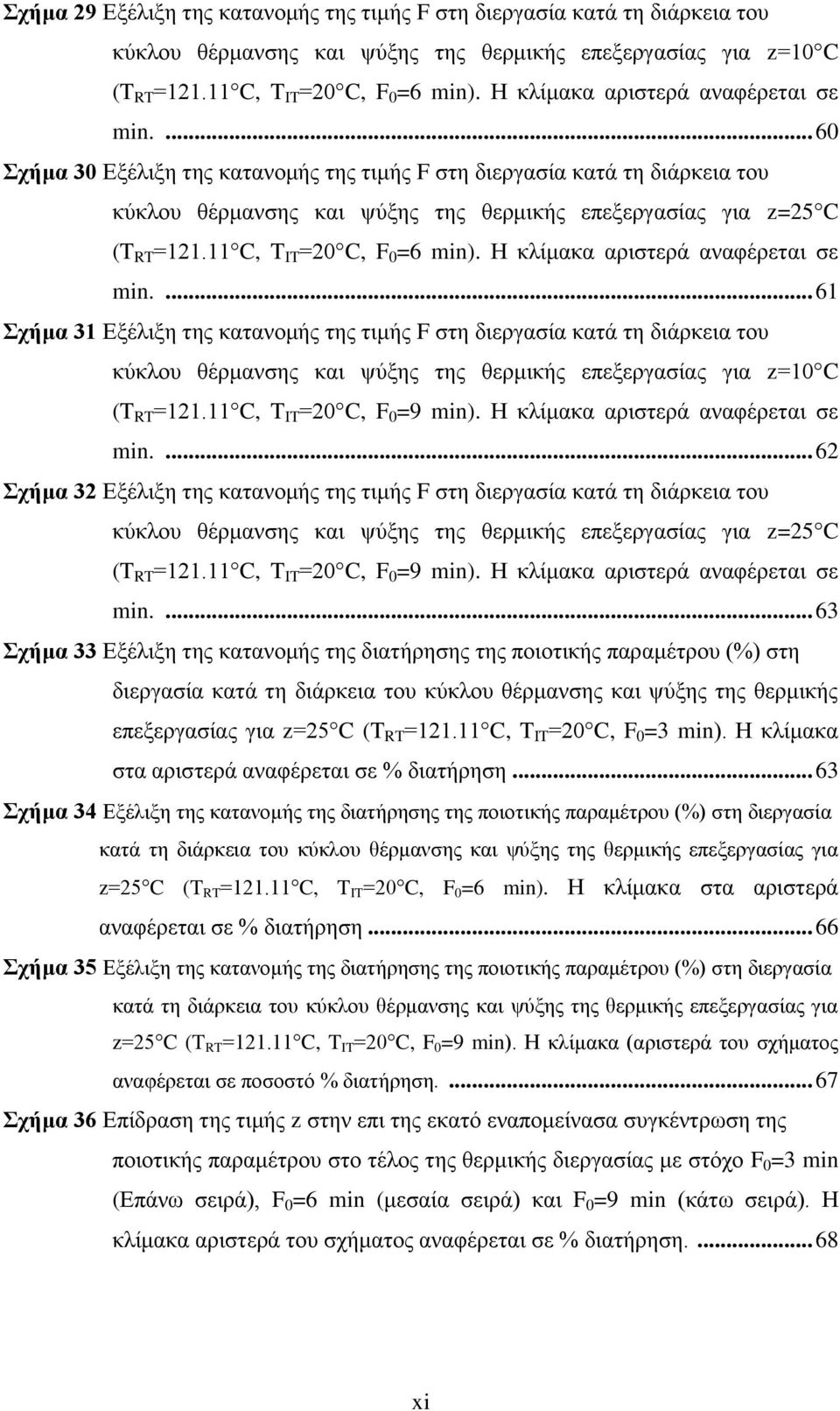 11 C, T IT =20 C, F 0 =6 min). Η κλίμακα αριστερά αναφέρεται σε min.