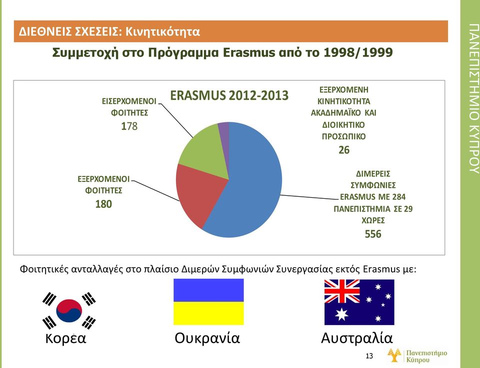 ΠΡΟΩΠΙΚΟ 26 ΔΙΜΕΡΕΙ ΤΜΦΩΝΙΕ ERASMUS ΜΕ 284 ΠΑΝΕΠΙΣΘΜΙΑ Ε 29 ΧΩΡΕ 556 ΠΑΝΕΠΙΣΗΜΙΟ ΚΤΠΡΟΤ