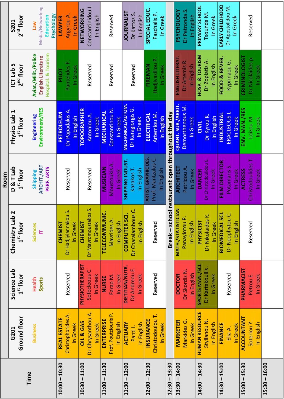 10:30 11:00 OIL & GAS Dr Chrysanthou A. 11:00 11:30 ENTERPRISE Prof. Poutziouris P. 11:30 12:00 ACTUARY Panti I. 12:00 12:30 INSURANCE Christodoulou T. PHYSIOTHERAPIST Sofocleous C. NURSE Farao M.