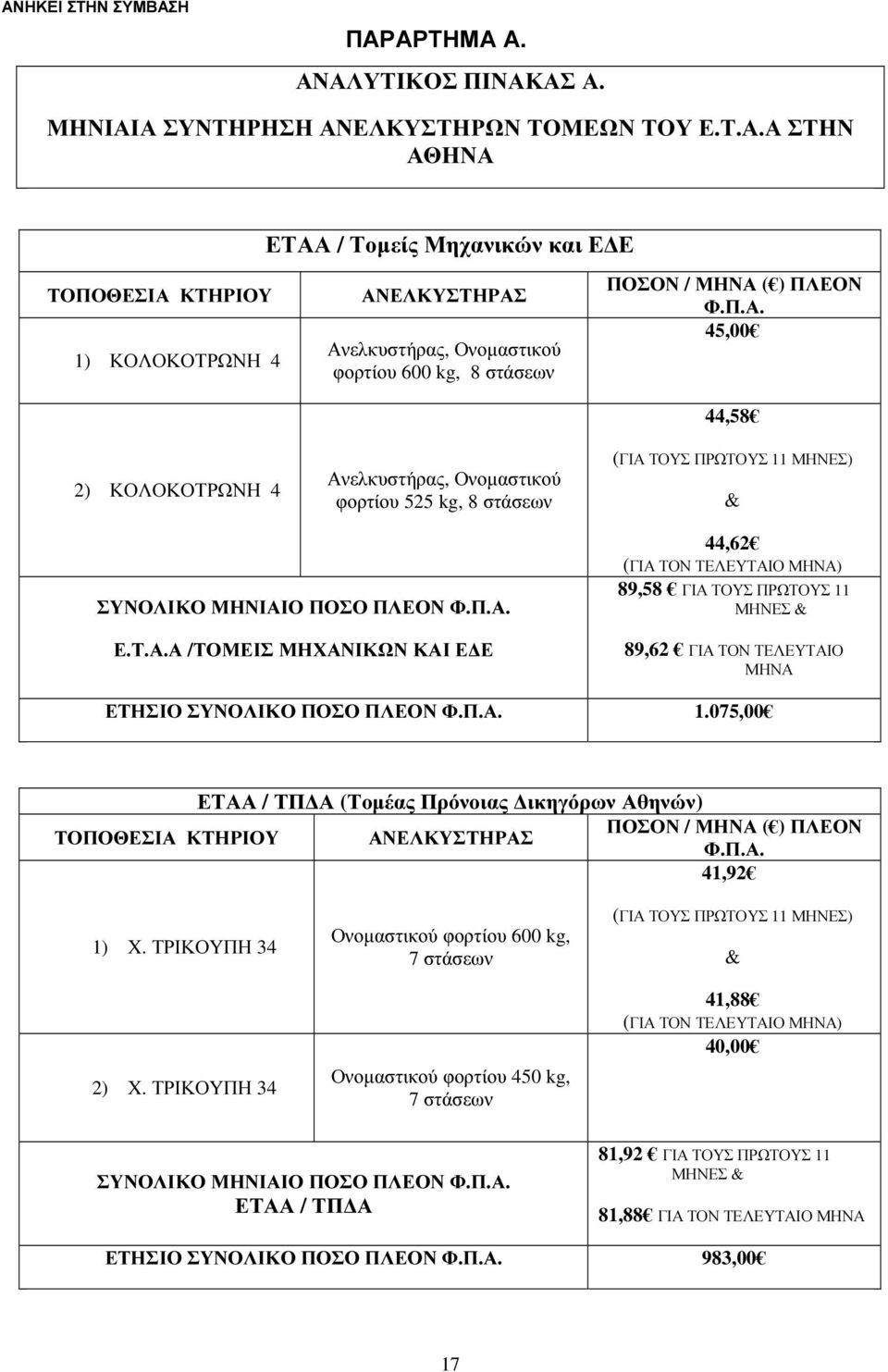 Π.Α. Ε.Τ.Α.Α /ΤΟΜΕΙΣ ΜΗΧΑΝΙΚΩΝ ΚΑΙ Ε Ε 44,62 (ΓΙΑ ΤΟΝ ΤΕΛΕΥΤΑΙΟ ΜΗΝΑ) 89,58 ΓΙΑ ΤΟΥΣ ΠΡΩΤΟΥΣ 11