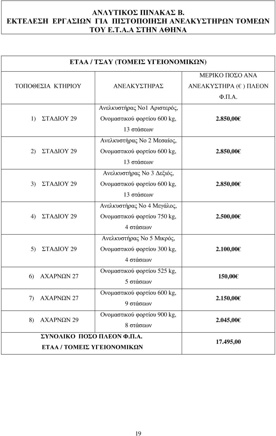 στάσεων Ανελκυστήρας Νο 4 Μεγάλος, 4) ΣΤΑ ΙΟΥ 29 Ονοµαστικού φορτίου 750 kg, 4 στάσεων Ανελκυστήρας Νο 5 Μικρός, 5) ΣΤΑ ΙΟΥ 29 Ονοµαστικού φορτίου 300 kg, 4 στάσεων Ονοµαστικού φορτίου 525 kg, 6)